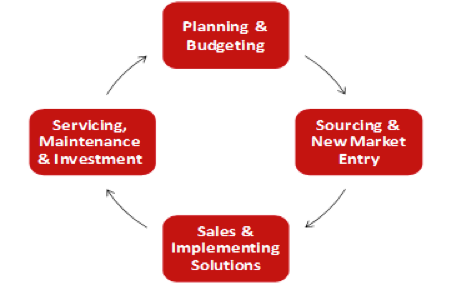 Corporate Client Advisory