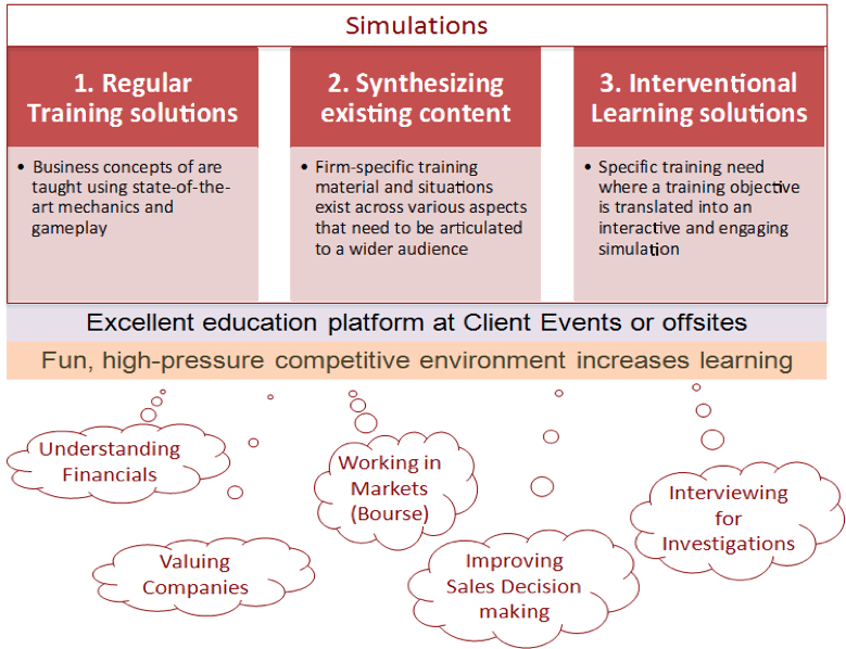 Konwledge Simulations