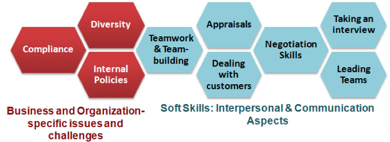 Theatre Workshop themes