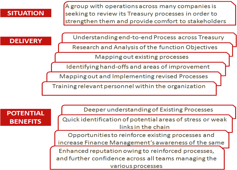 Sample Corporate Engagement