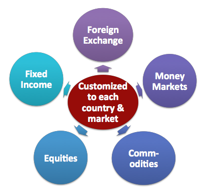 Bourse Asset Classes
