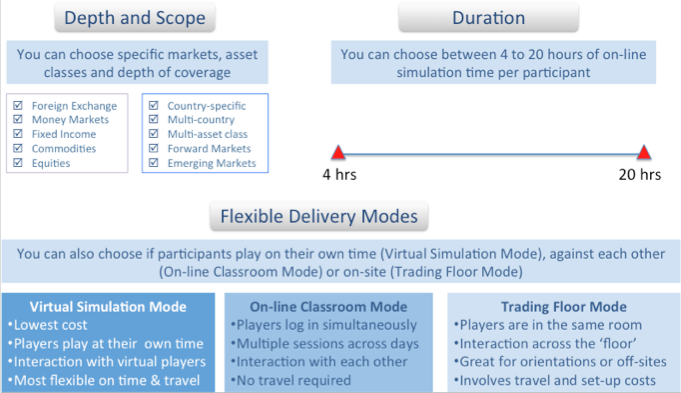 Bourse Customization