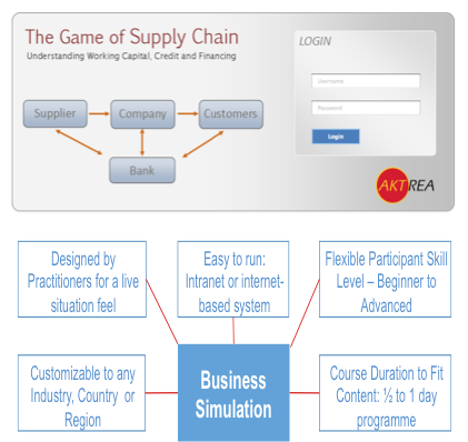 Financial Supply Chain game