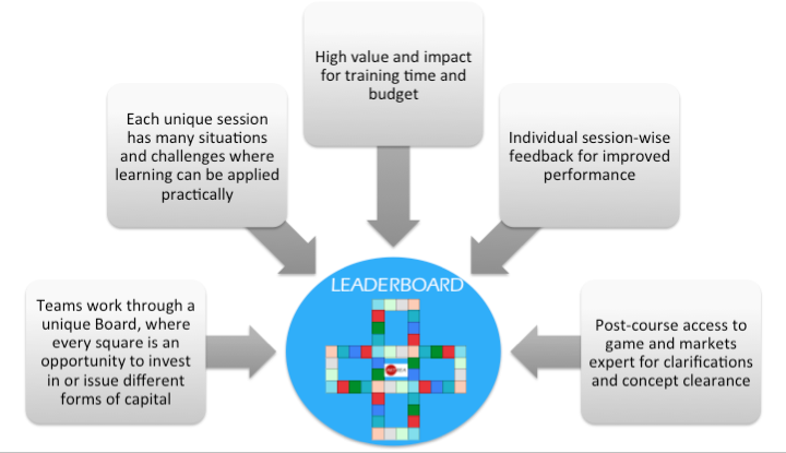 Leaderboard description