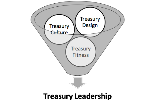 Treasury Leadership